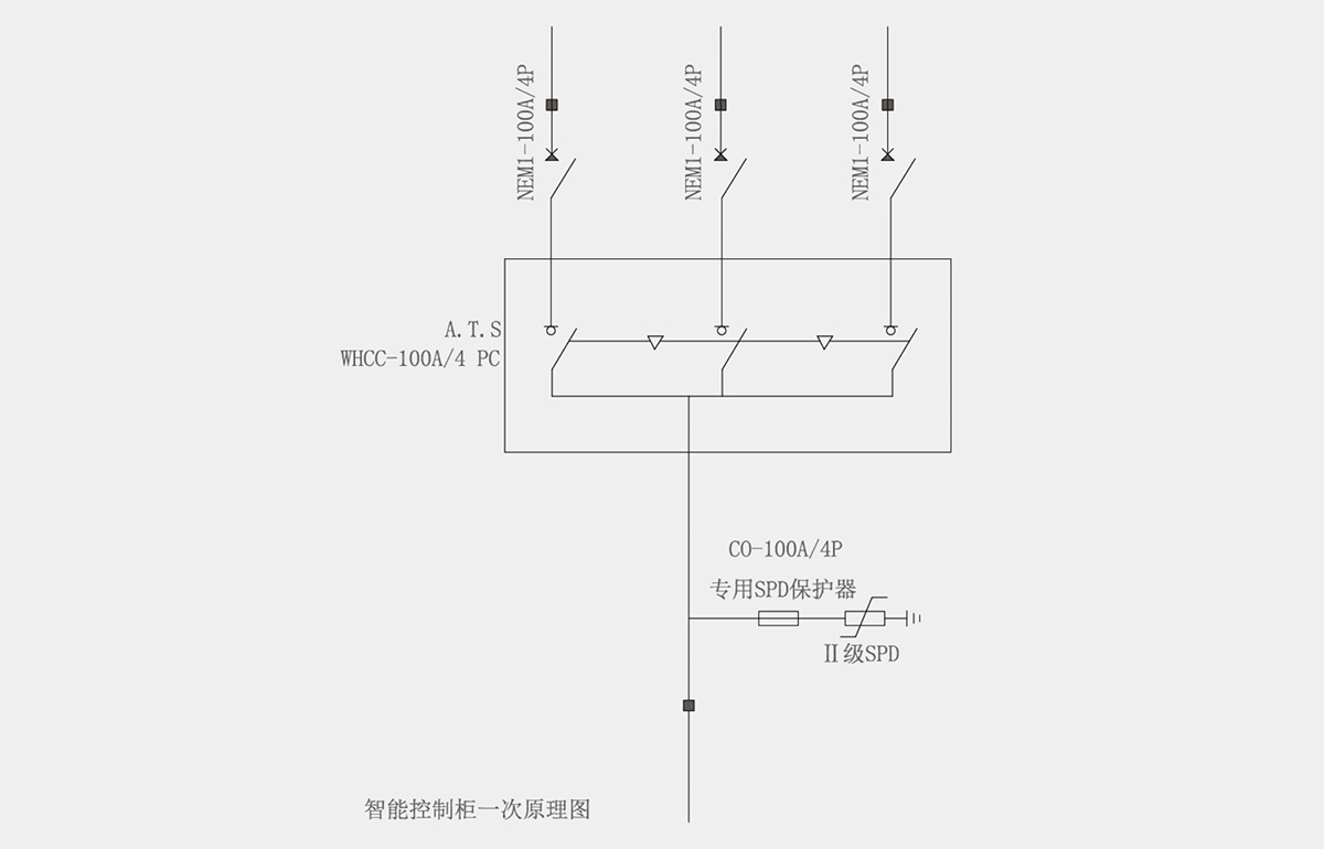 WHCC智能型三电源自动转换开关柜-资料.jpg